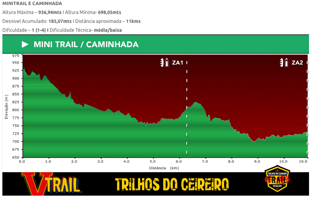 Percurso Mini Trail
