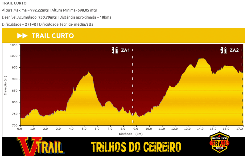 Percurso Trail Curto