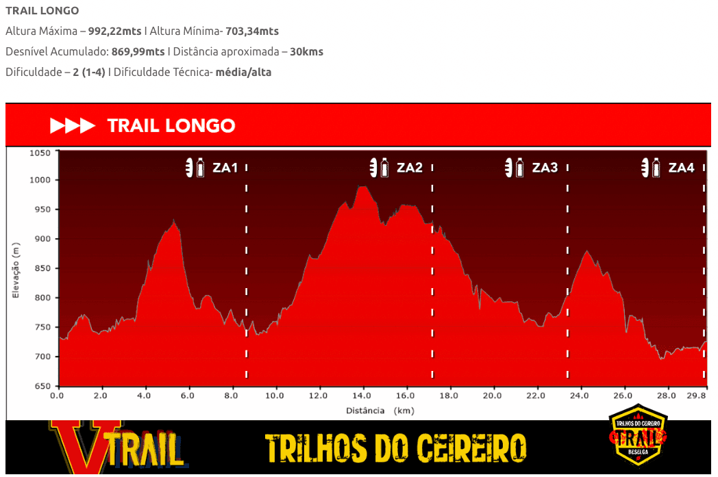 Percurso Trail Curto