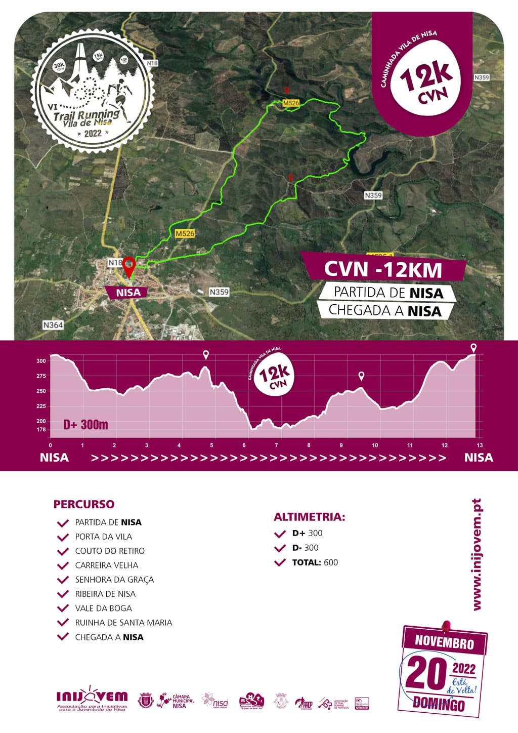 Percurso Caminhada