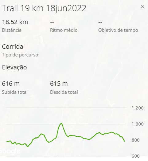 Percurso Trail Médio