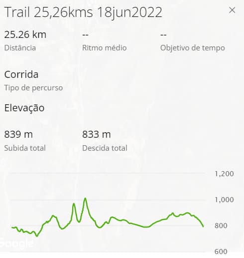 Percurso Trail Longo
