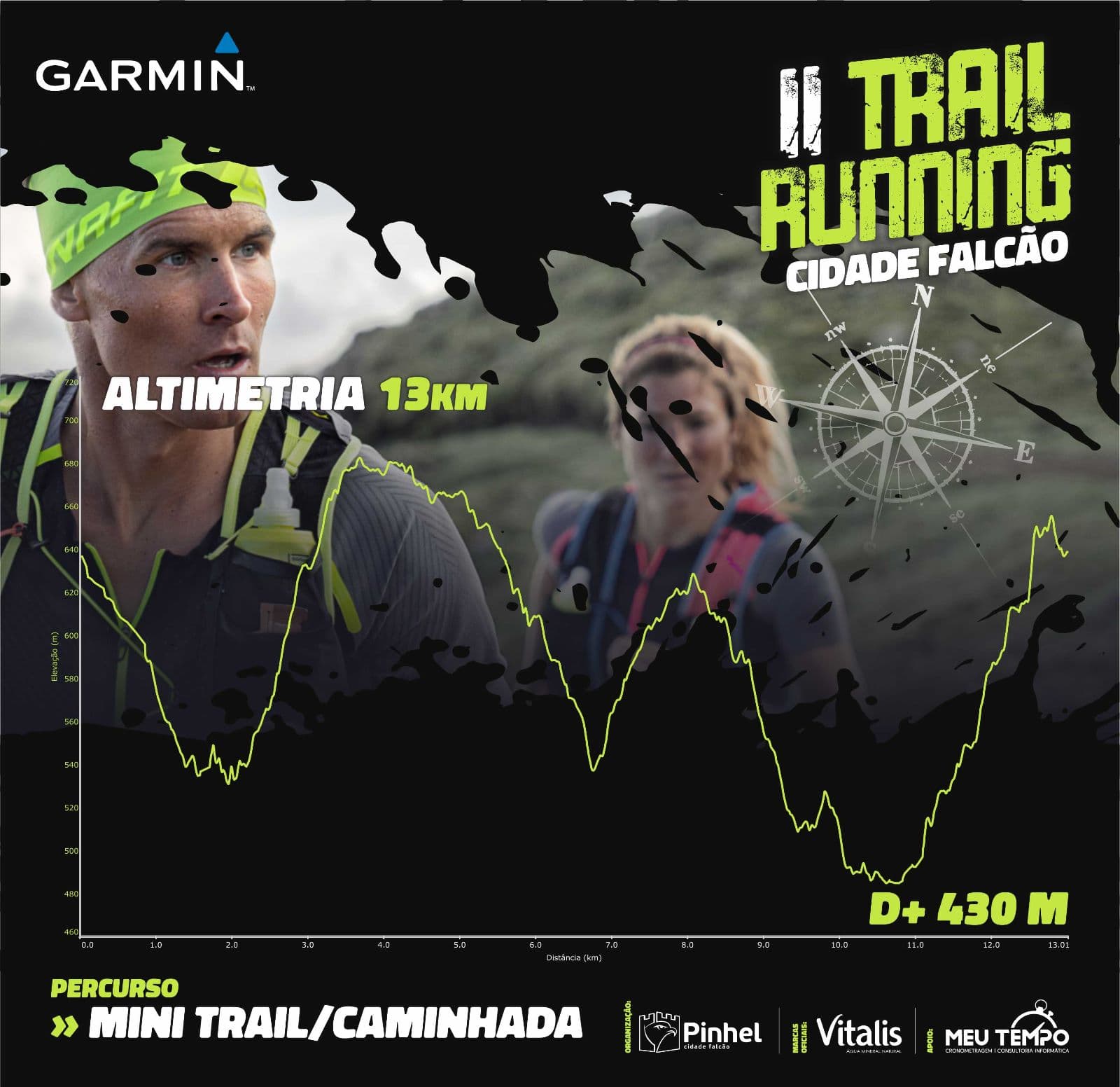Percurso Mini Trail