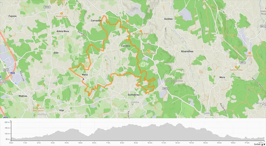 Percurso Trail