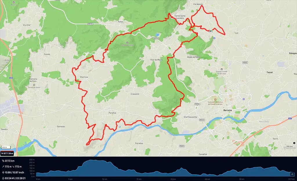 Percurso 40km