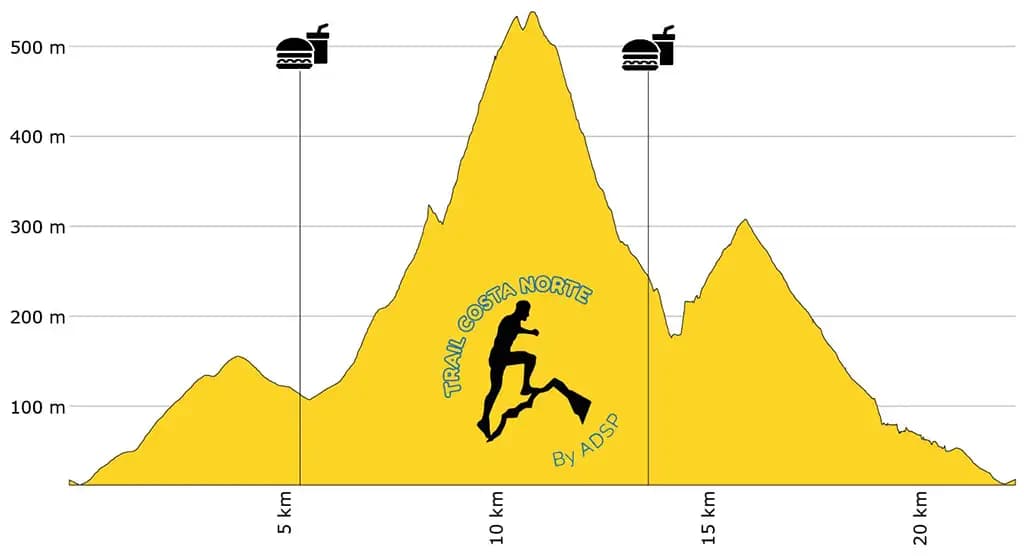 Percurso Trail Sprint