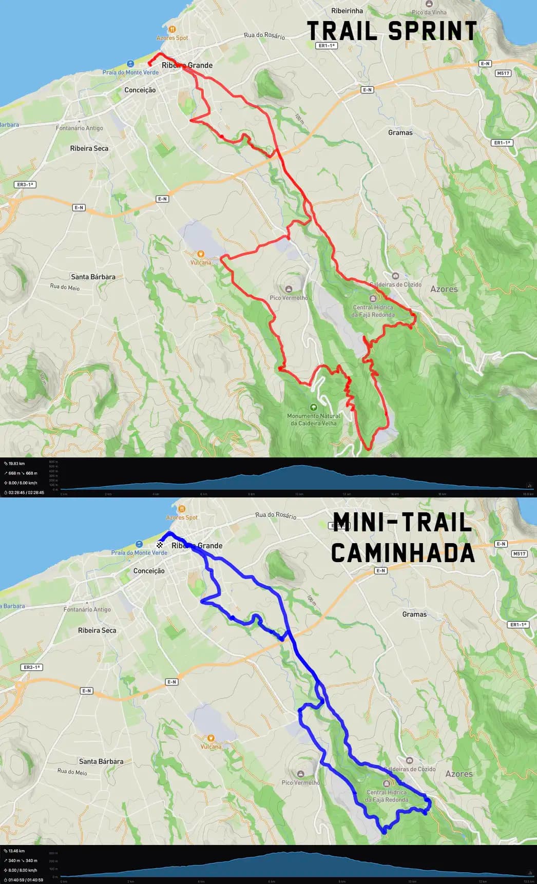 Percurso Trail Sprint