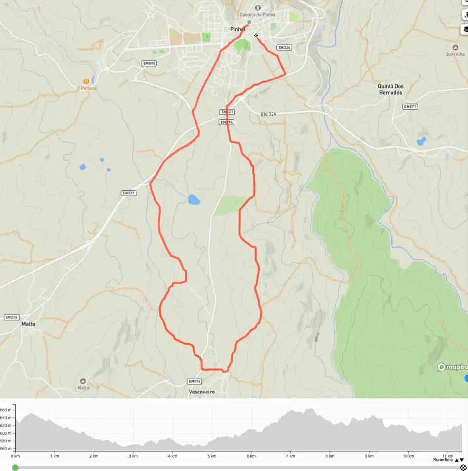 Percurso Mini Trail