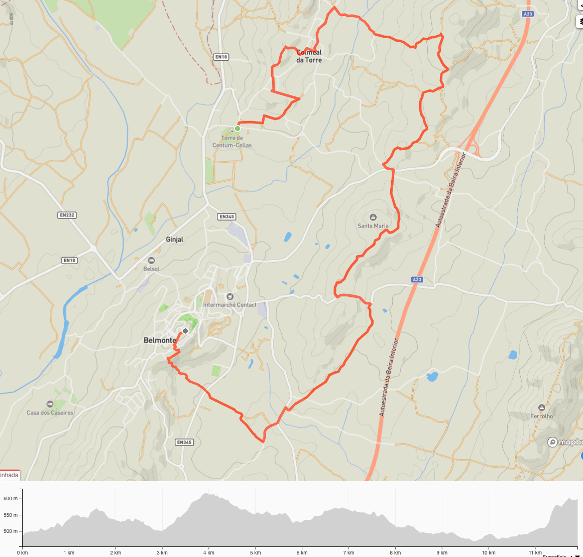Percurso Mini Trail